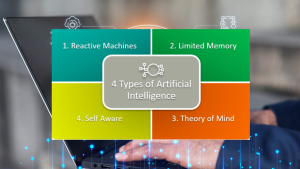 types of Artificial intelligence