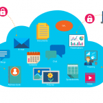 cloud architecture
